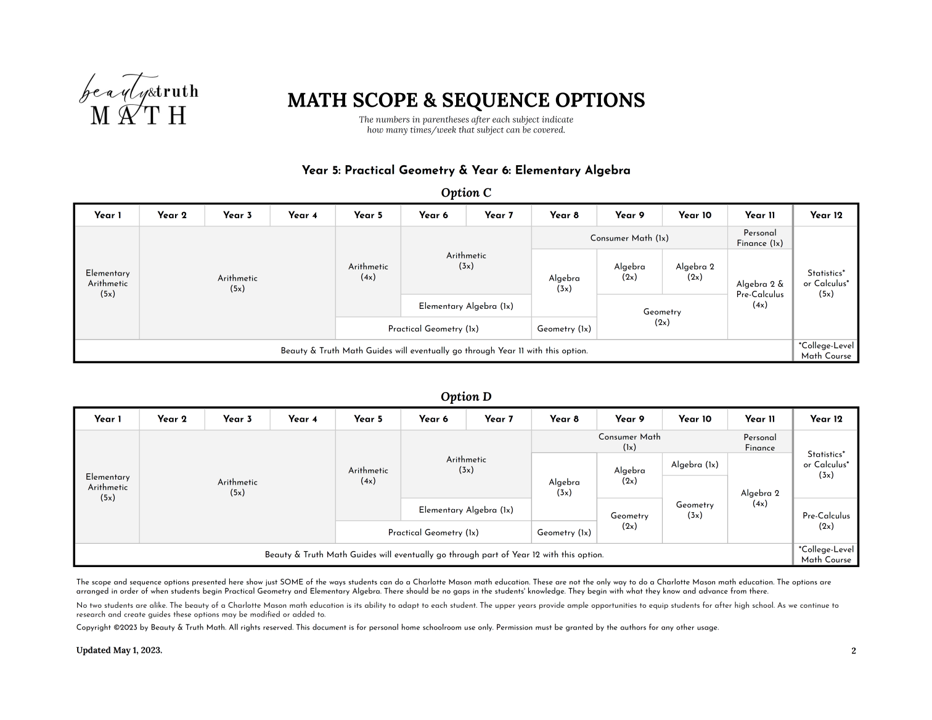Scope & Sequence Options p. 2