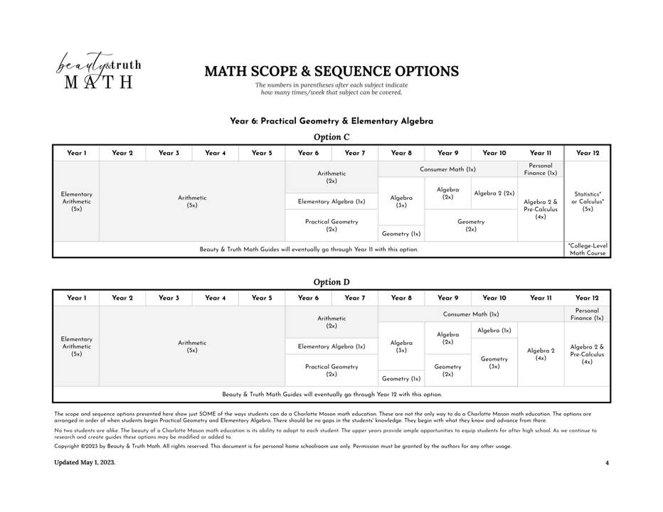 Scope & Sequence Options p. 4
