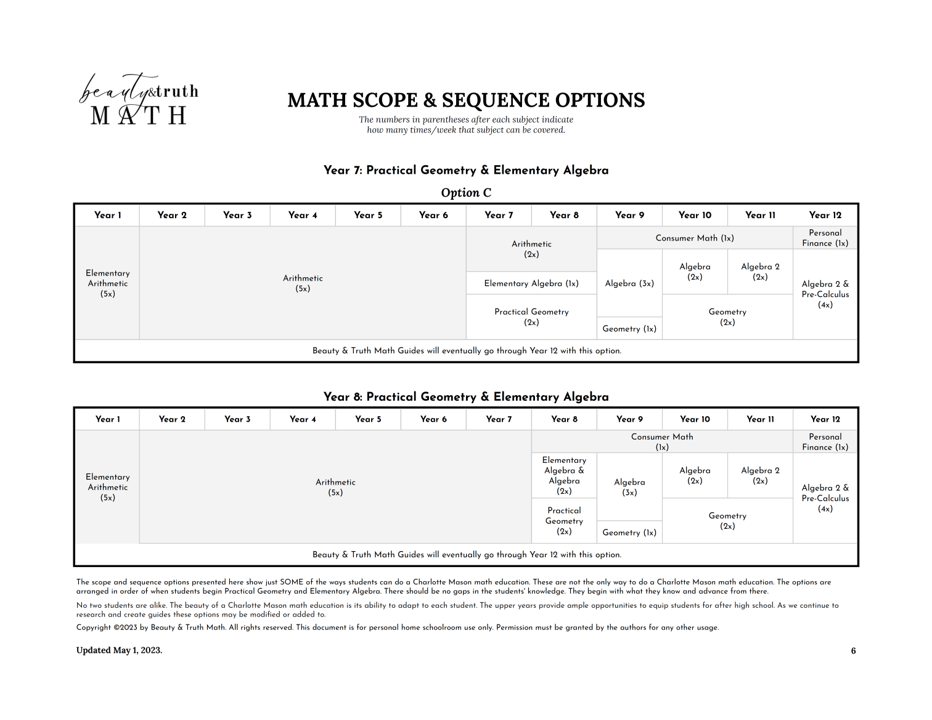 Scope & Sequence Options p. 6