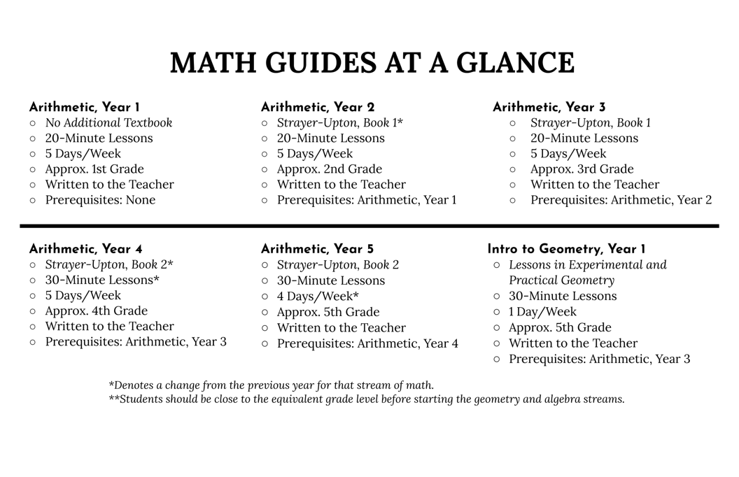Guides at a Glance p1