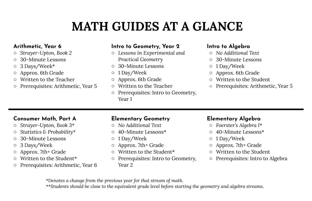 Guides at a Glance p2